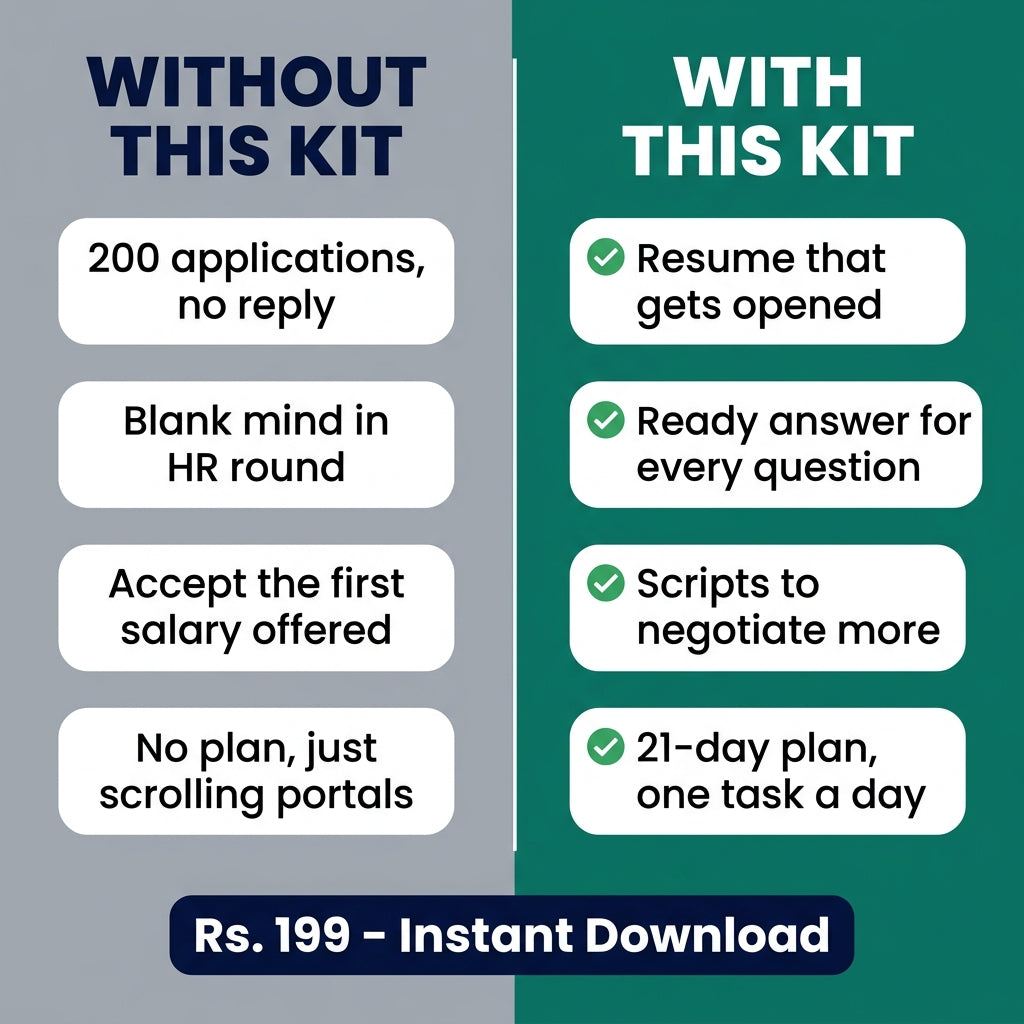 The Indian Job Seeker's Complete Kit — Resume + 60 HR Interview Answers + Salary Scripts (Instant PDF)