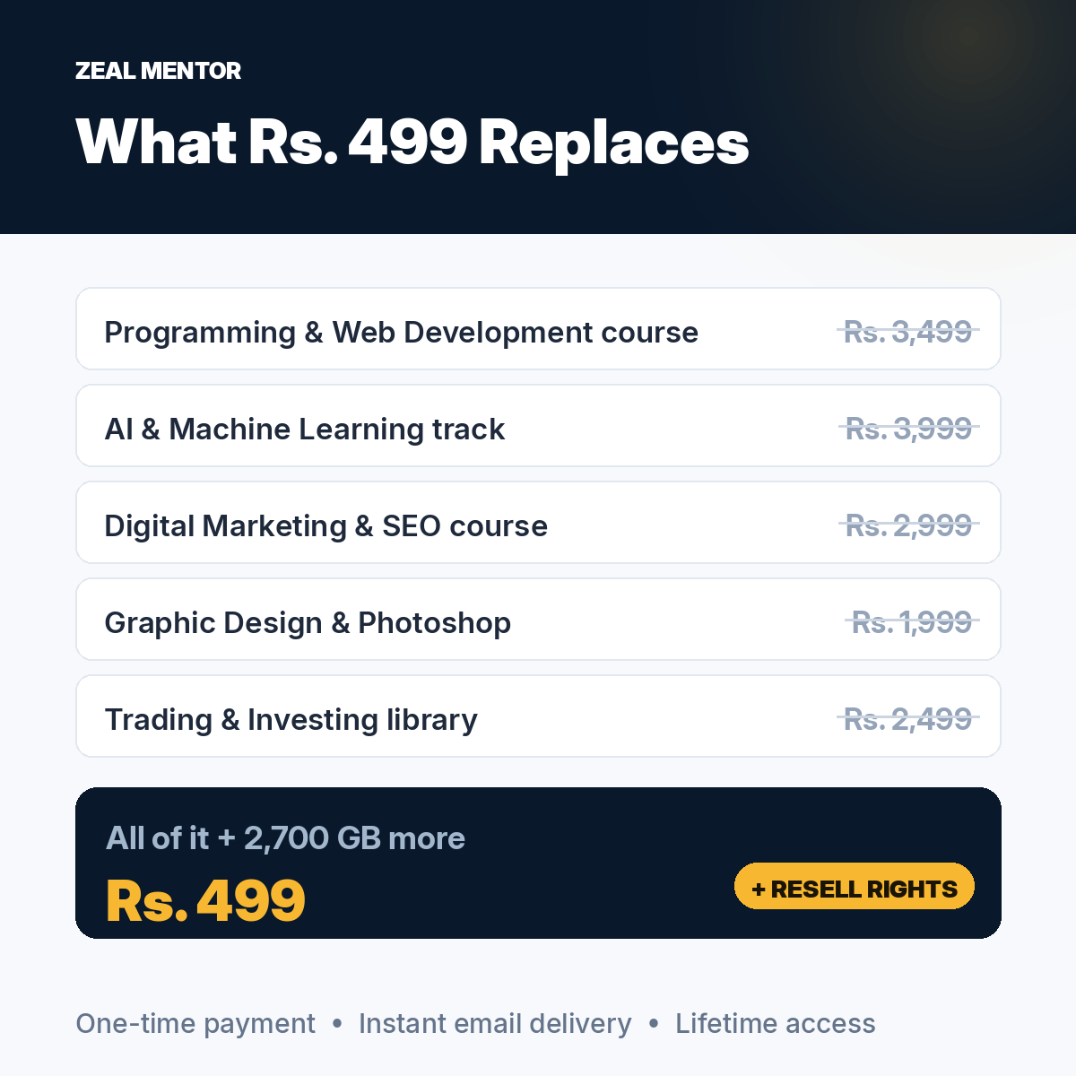 2700GB Course Bundle with Resell Rights | ₹15,000 Ka Library Ab Sirf ₹499 | Learn + Sell